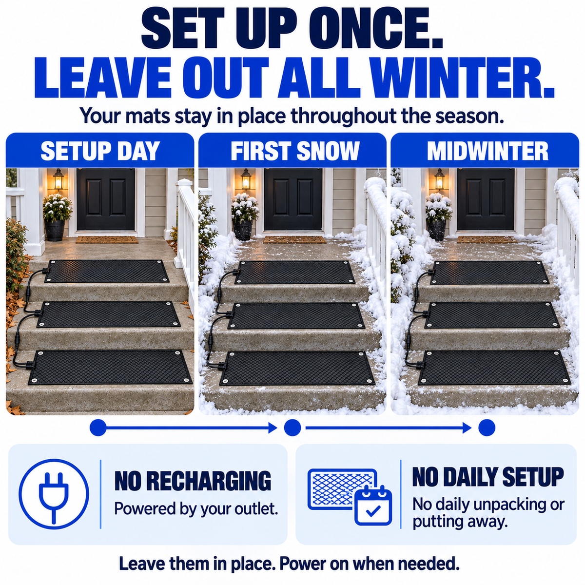 StepSafe Snow Heating Mats