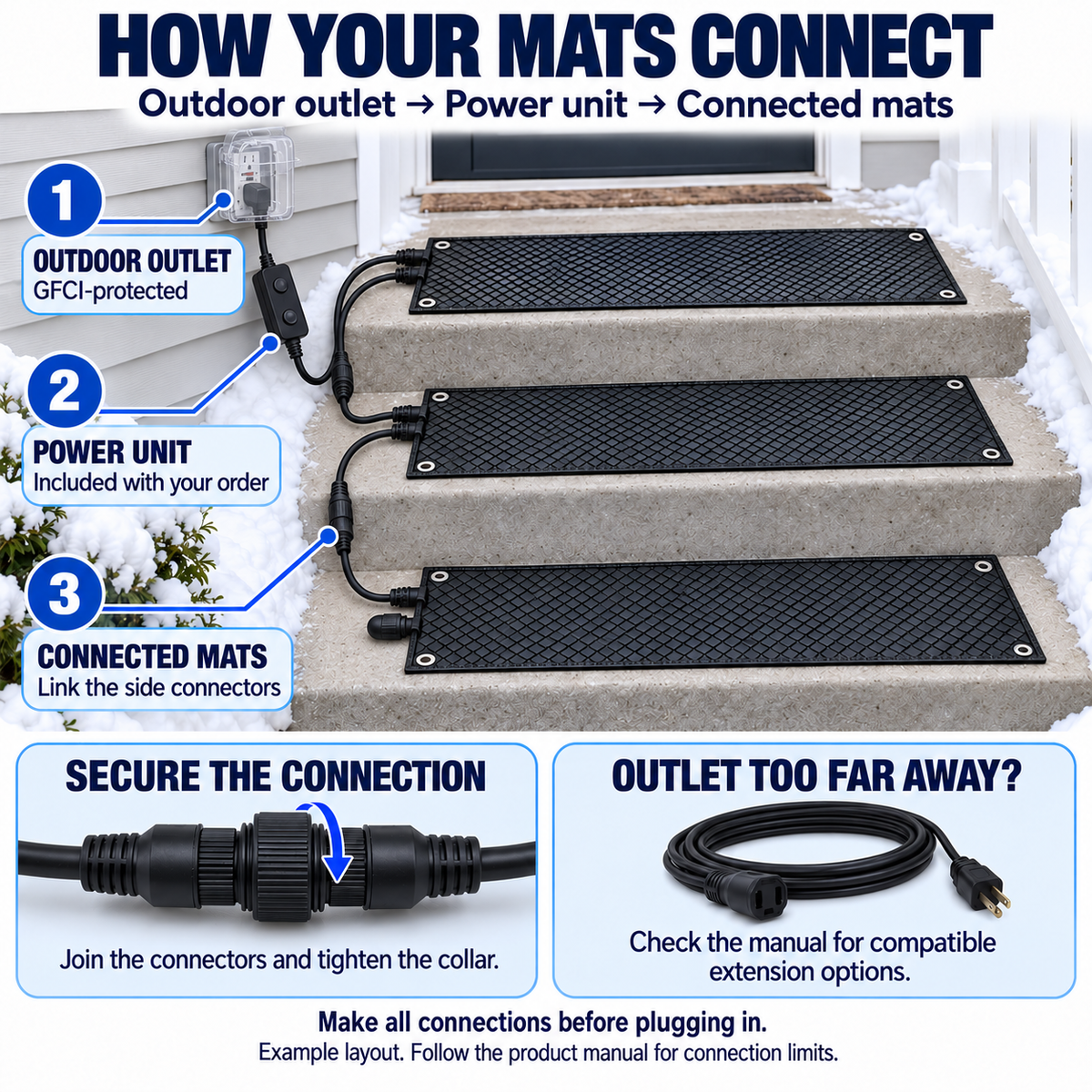 StepSafe Snow Heating Mats