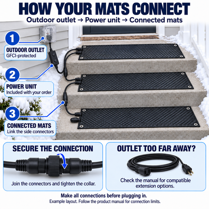 StepSafe Snow Heating Mats
